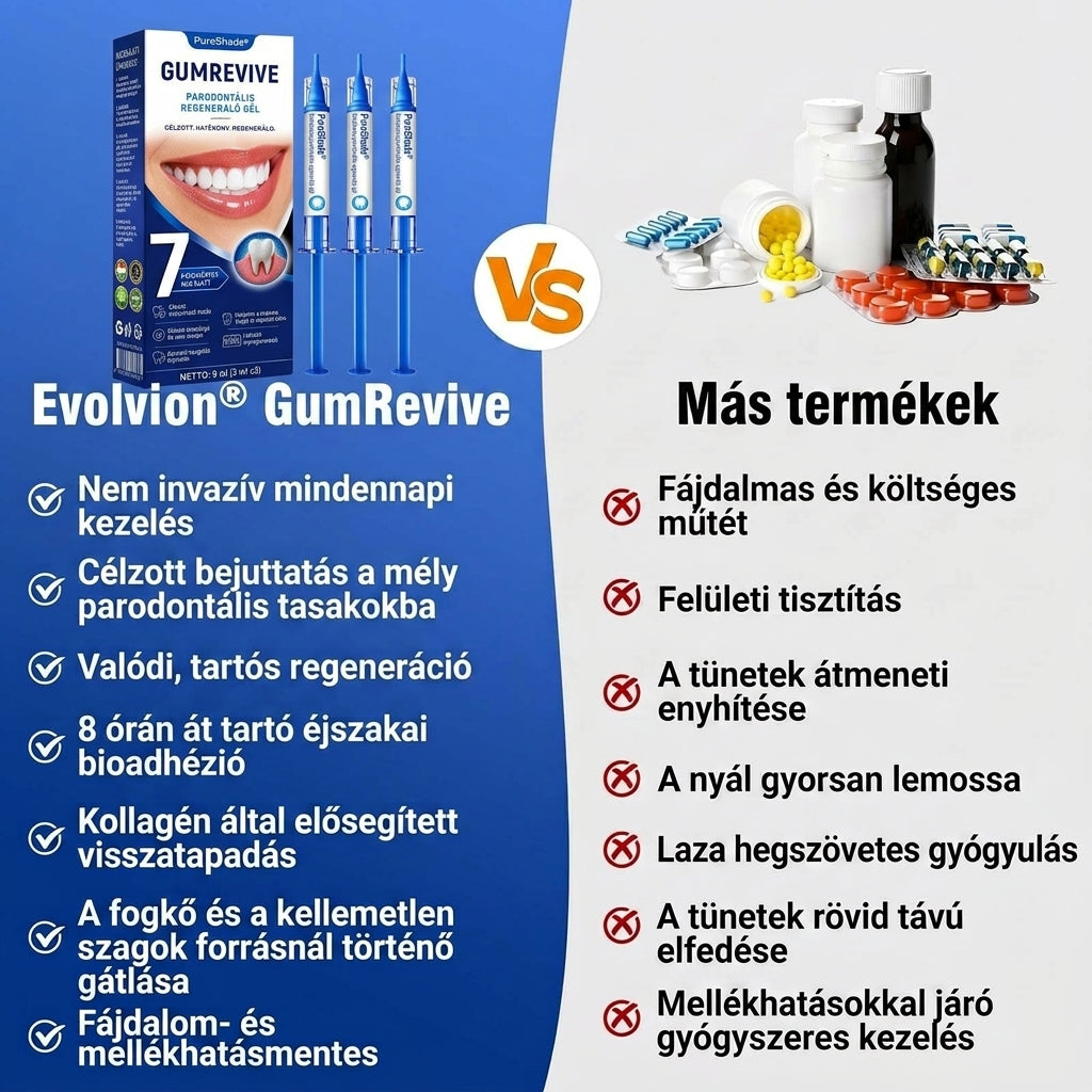 🦷🦷🦷PureShade® 🦷 GumRevive Ínyregeneráló Gél – Az egészségesebb ínyért és magabiztosabb mosolyért 👍